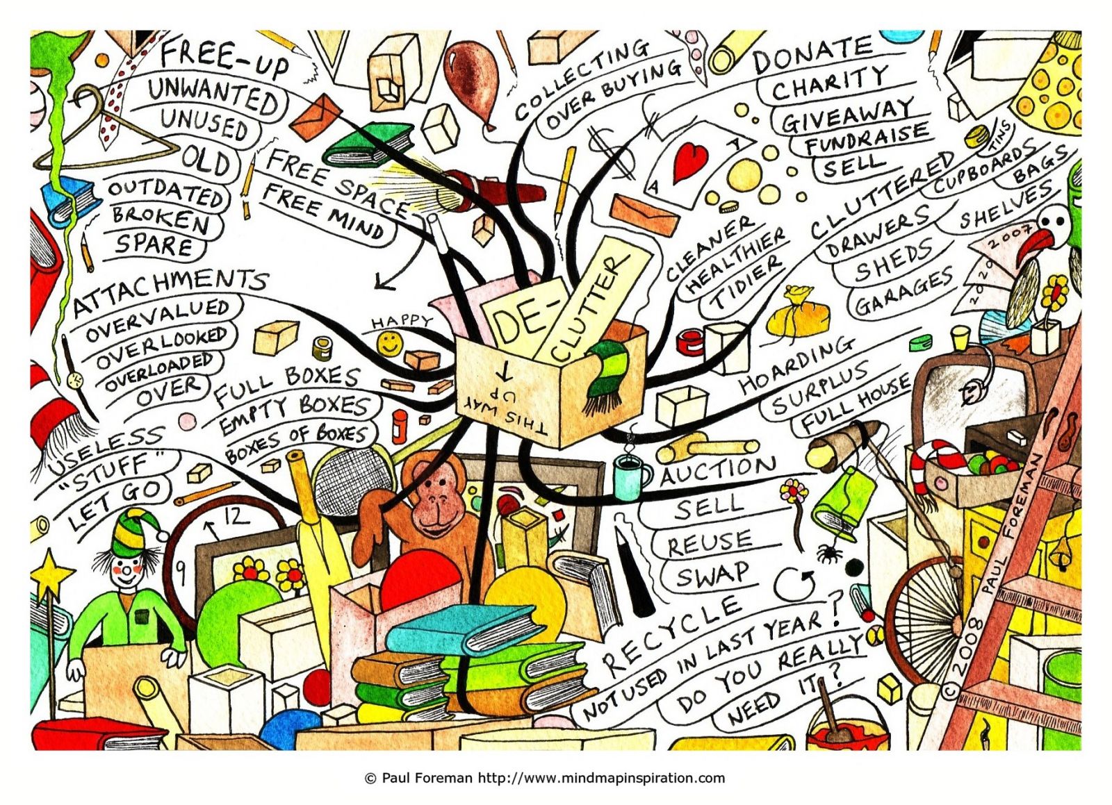 decluttering
mind map