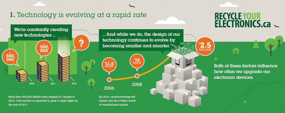 Recycle e-waste in Ontario