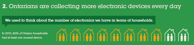 electronics responsible recycling and
swapping